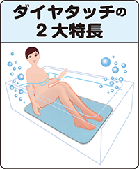 ダイヤスロープ 商品開発